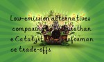 Low-emission alternatives comparing to Polyurethane Catalyst PC-5 performance trade-offs