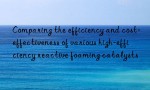 Comparing the efficiency and cost-effectiveness of various high-efficiency reactive foaming catalysts