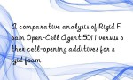 A comparative analysis of Rigid Foam Open-Cell Agent 5011 versus other cell-opening additives for rigid foam