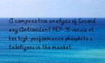 A comparative analysis of Secondary Antioxidant PEP-36 versus other high-performance phosphite stabilizers in the market