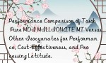 Performance Comparison of Tosoh Pure MDI MILLIONATE MT Versus Other Isocyanates for Performance, Cost-Effectiveness, and Processing Latitude.