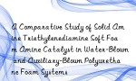 A Comparative Study of Solid Amine Triethylenediamine Soft Foam Amine Catalyst in Water-Blown and Auxiliary-Blown Polyurethane Foam Systems
