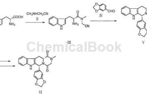 Green Inorganic pigments
